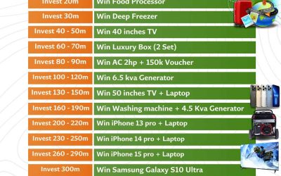 Incentives for Clients